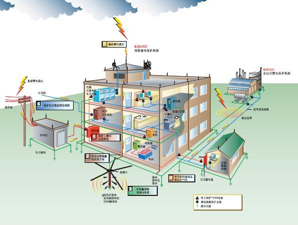 核電站防雷設施檢測及施工要點