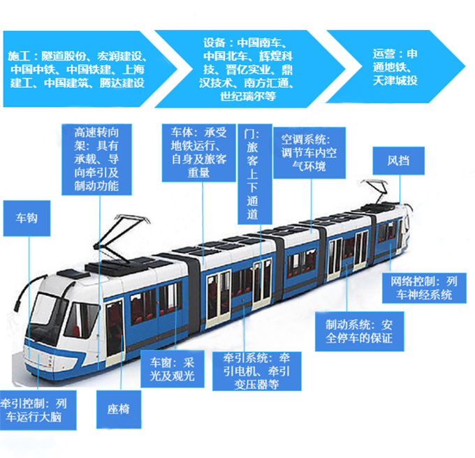 軌道交通防雷檢測及施工要點